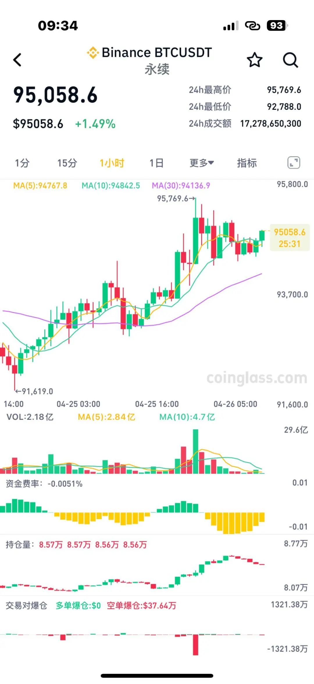 比特币行情(比特币行情走势) 比特币行情(比特币行情走势)