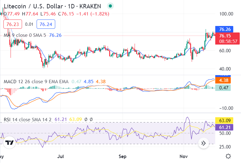 LTC-莱特币行情(莱特币行情实时走势图) LTC-莱特币行情(莱特币行情实时走势图)