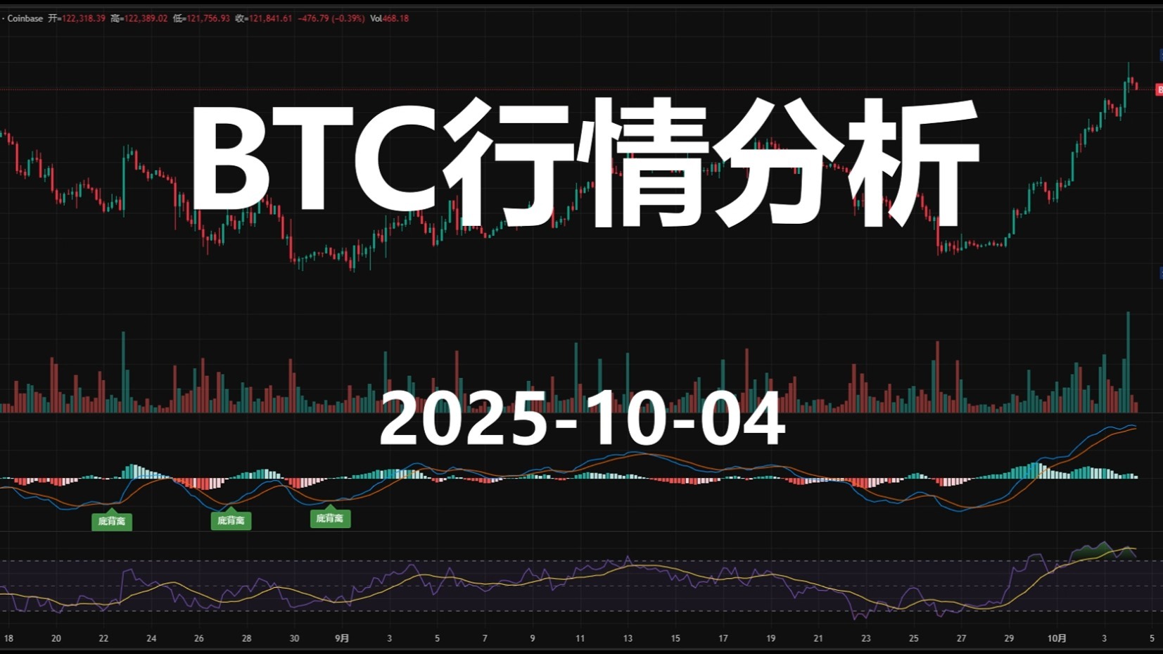 BTC行情(btc今日行情实时)