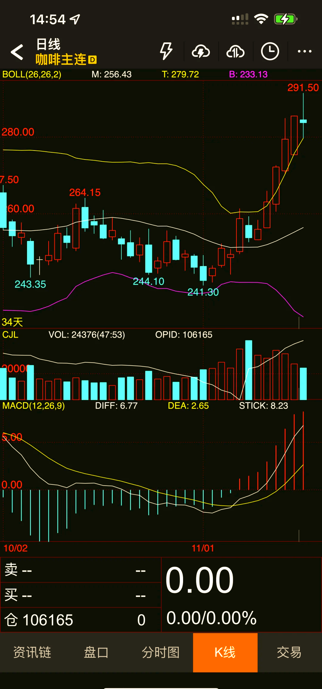 LTC行情(ltc币行情) LTC行情(ltc币行情)