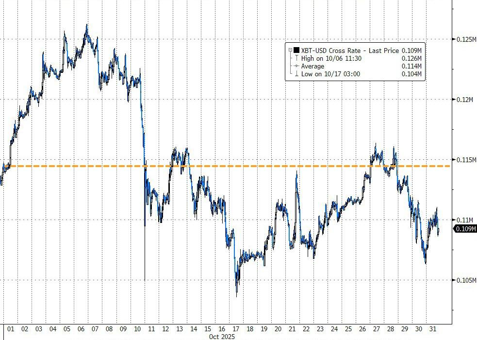 比特币行情(比特币行情历史) 比特币行情(比特币行情历史)