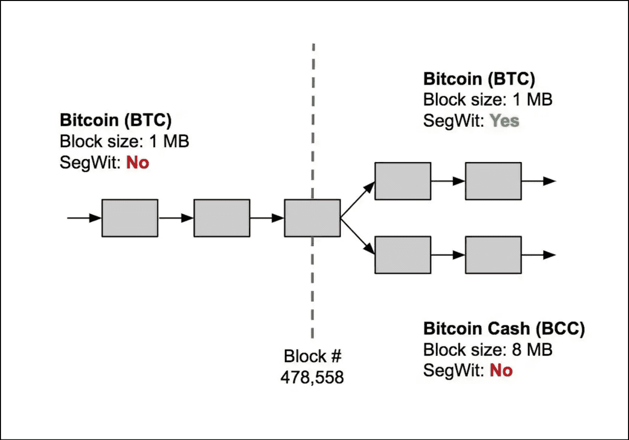 BCH-比特现金平台(比特现金bch最新消息) BCH-比特现金平台(比特现金bch最新消息)