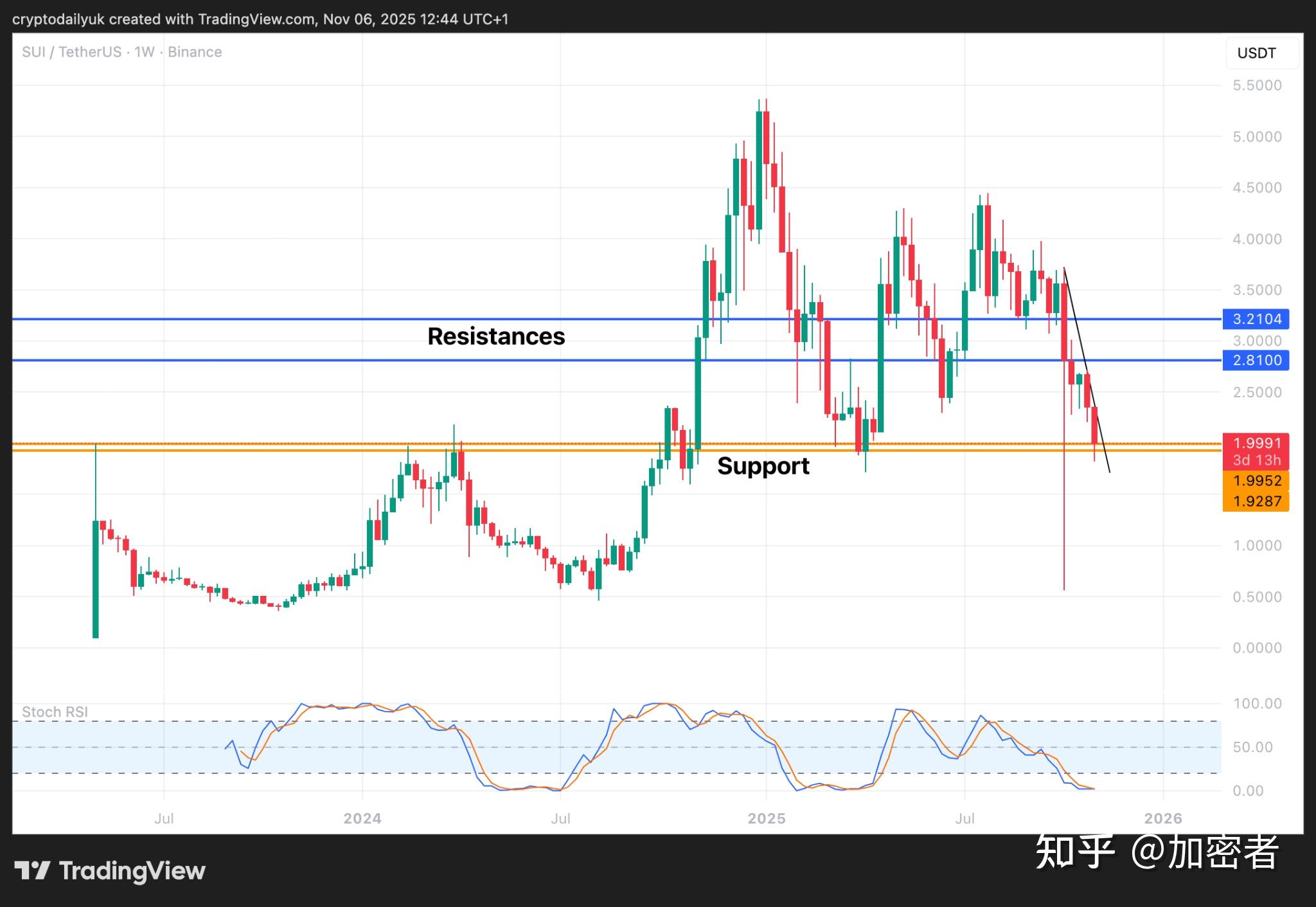 瑞波币行情(瑞波币行情分析) 瑞波币行情(瑞波币行情分析)