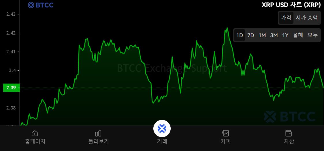 瑞波币行情(瑞波币行情分析) 瑞波币行情(瑞波币行情分析)