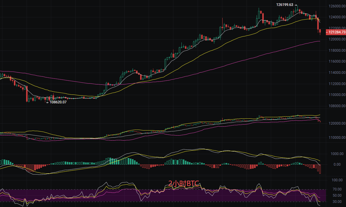 ETH-以太坊行情(eth以太坊今日行情) ETH-以太坊行情(eth以太坊今日行情)