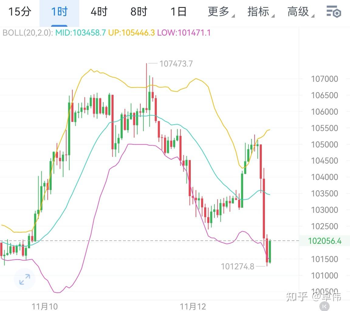 ETH-以太坊行情(eth以太坊今日行情) ETH-以太坊行情(eth以太坊今日行情)