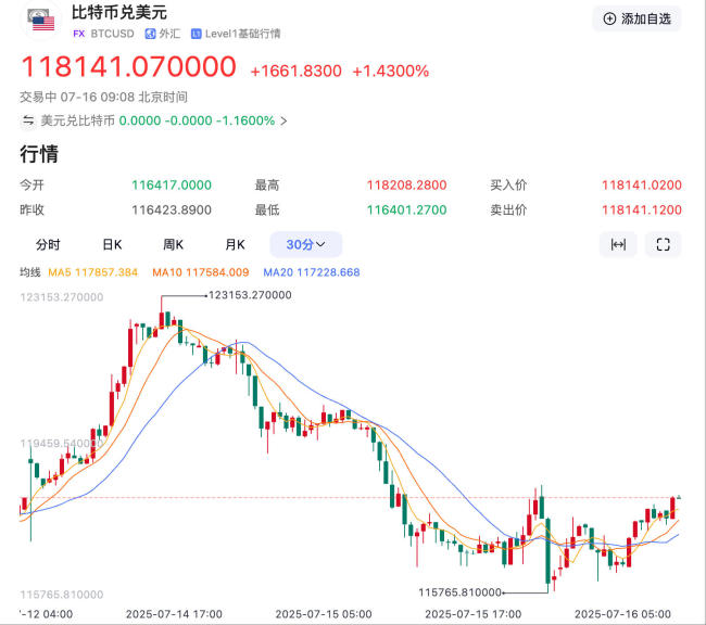 BITOP行情(bit coin行情) BITOP行情(bit coin行情)
