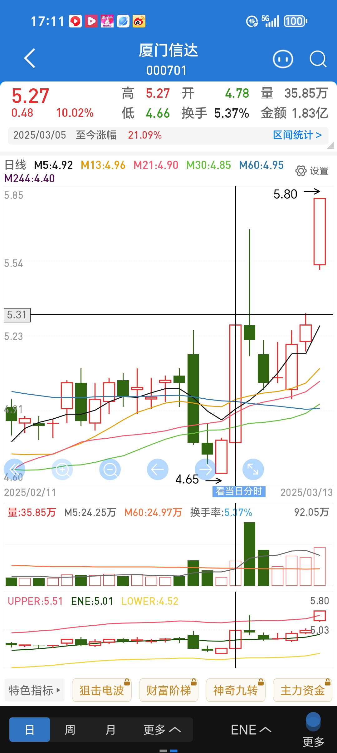 ADA行情(ada行情分析) ADA行情(ada行情分析)