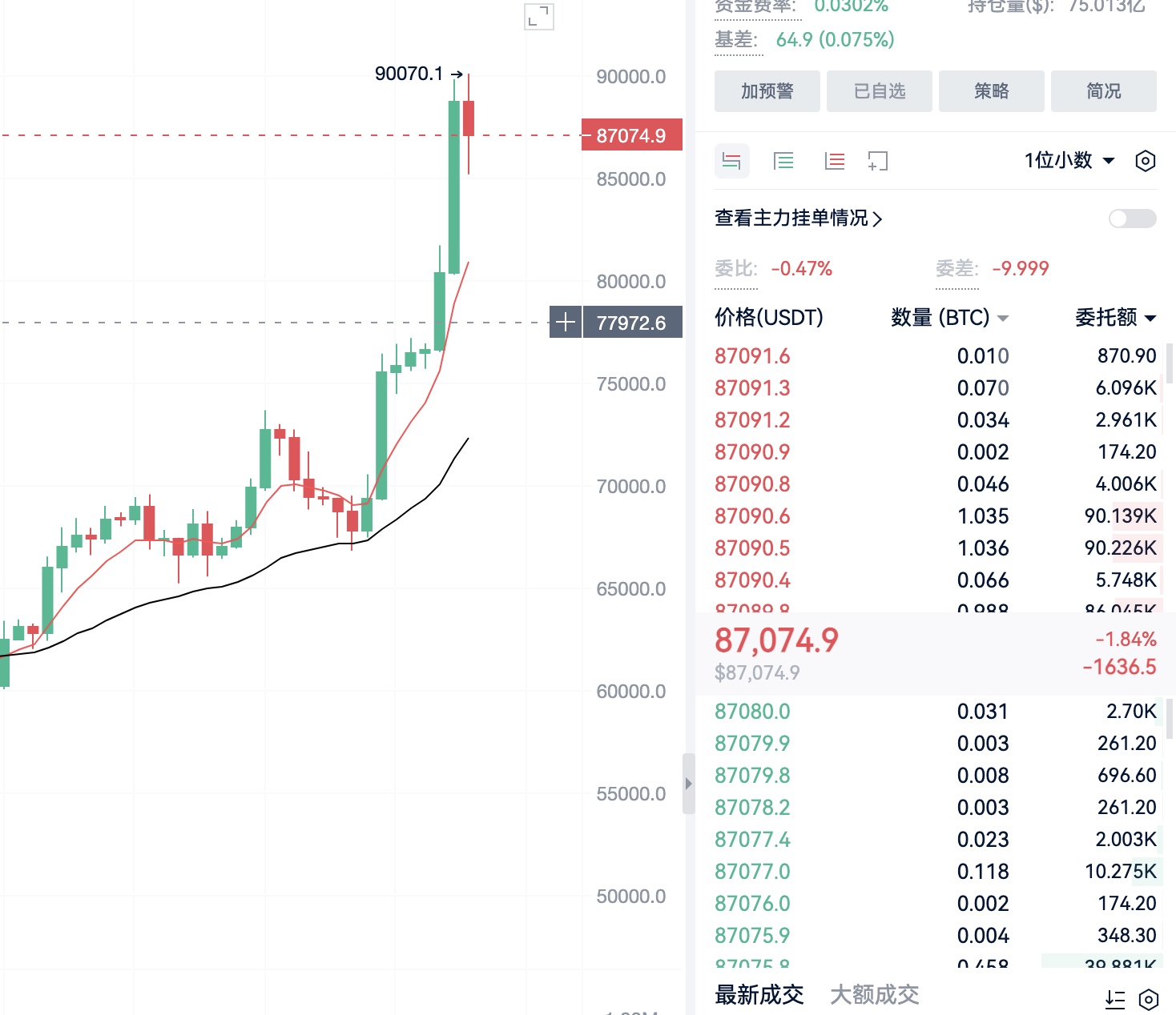 狗币行情(21年买了一万狗狗币) 狗币行情(21年买了一万狗狗币)