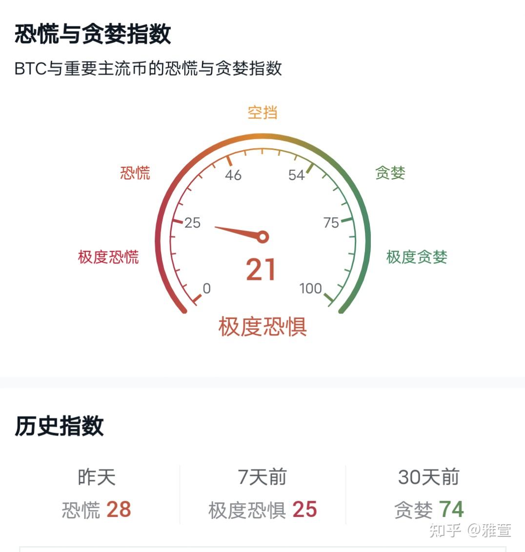 狗币行情(21年买了一万狗狗币) 狗币行情(21年买了一万狗狗币)