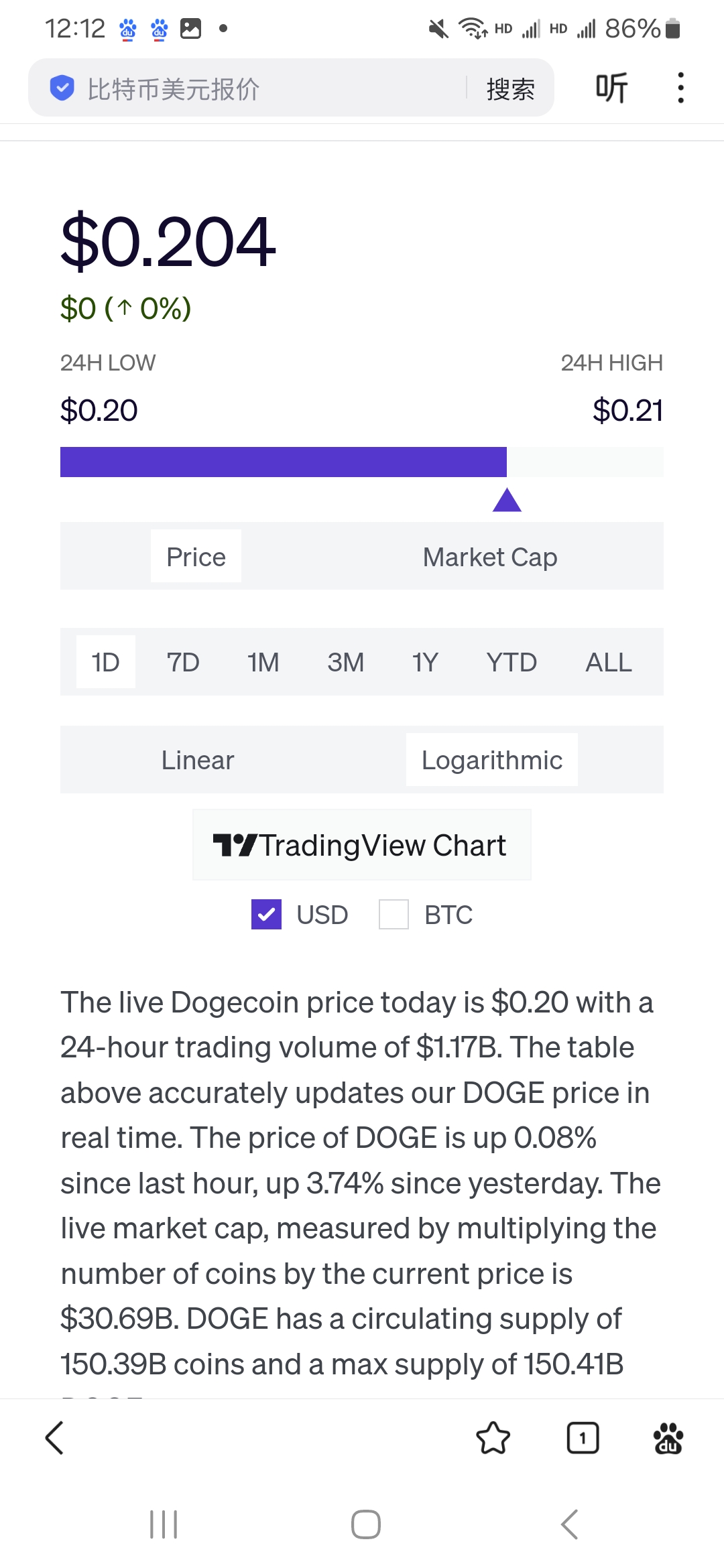 狗币的今日价格(狗币的今日价格 实时) 狗币的今日价格(狗币的今日价格 实时)