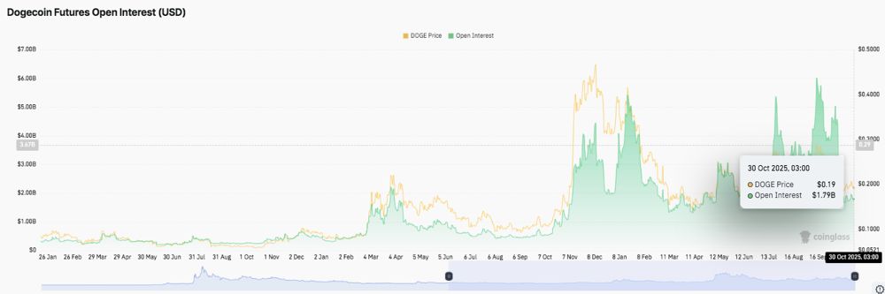狗狗币价格(狗狗币价格飙升7%) 狗狗币价格(狗狗币价格飙升7%)